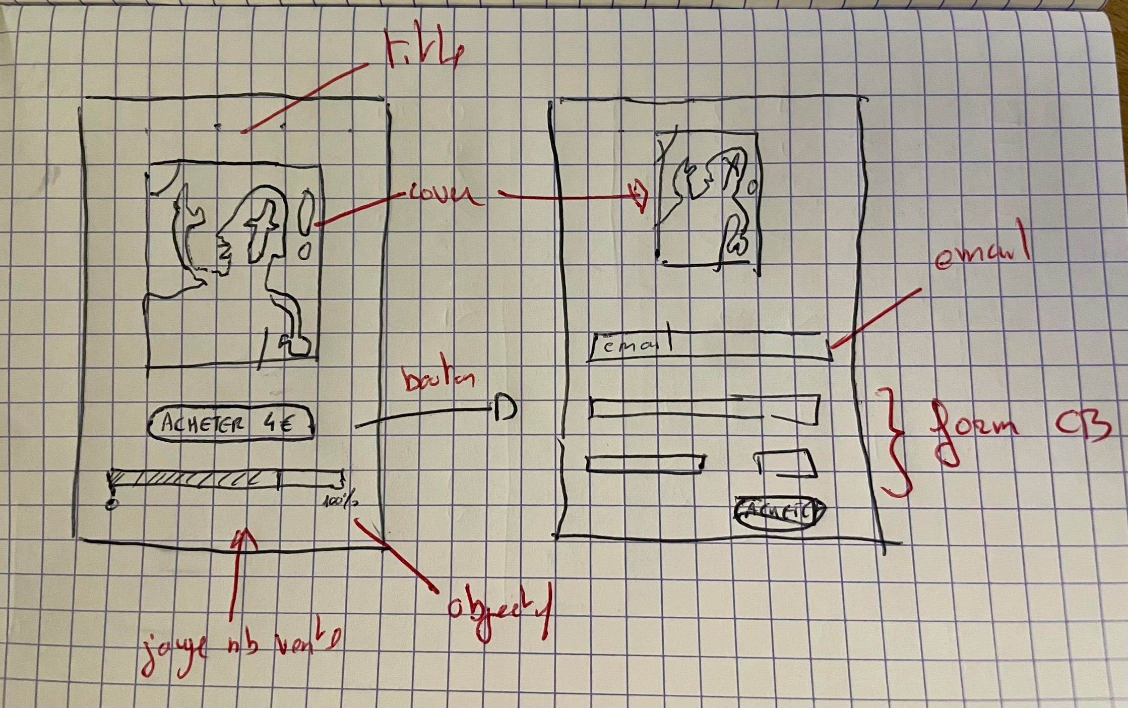 croquis rapide d'un site web sur une page de carnet a carreau